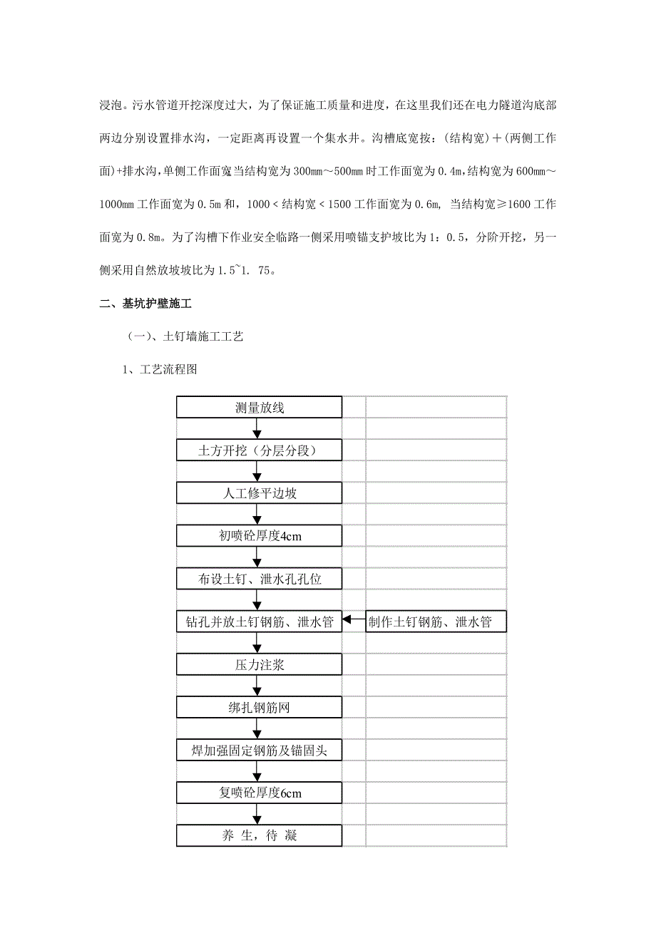 电力隧道工程施工方案.doc_第2页