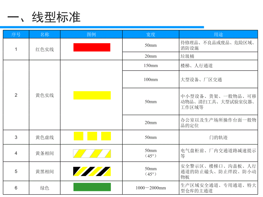 工厂车间划线标准与标识管理.ppt_第3页