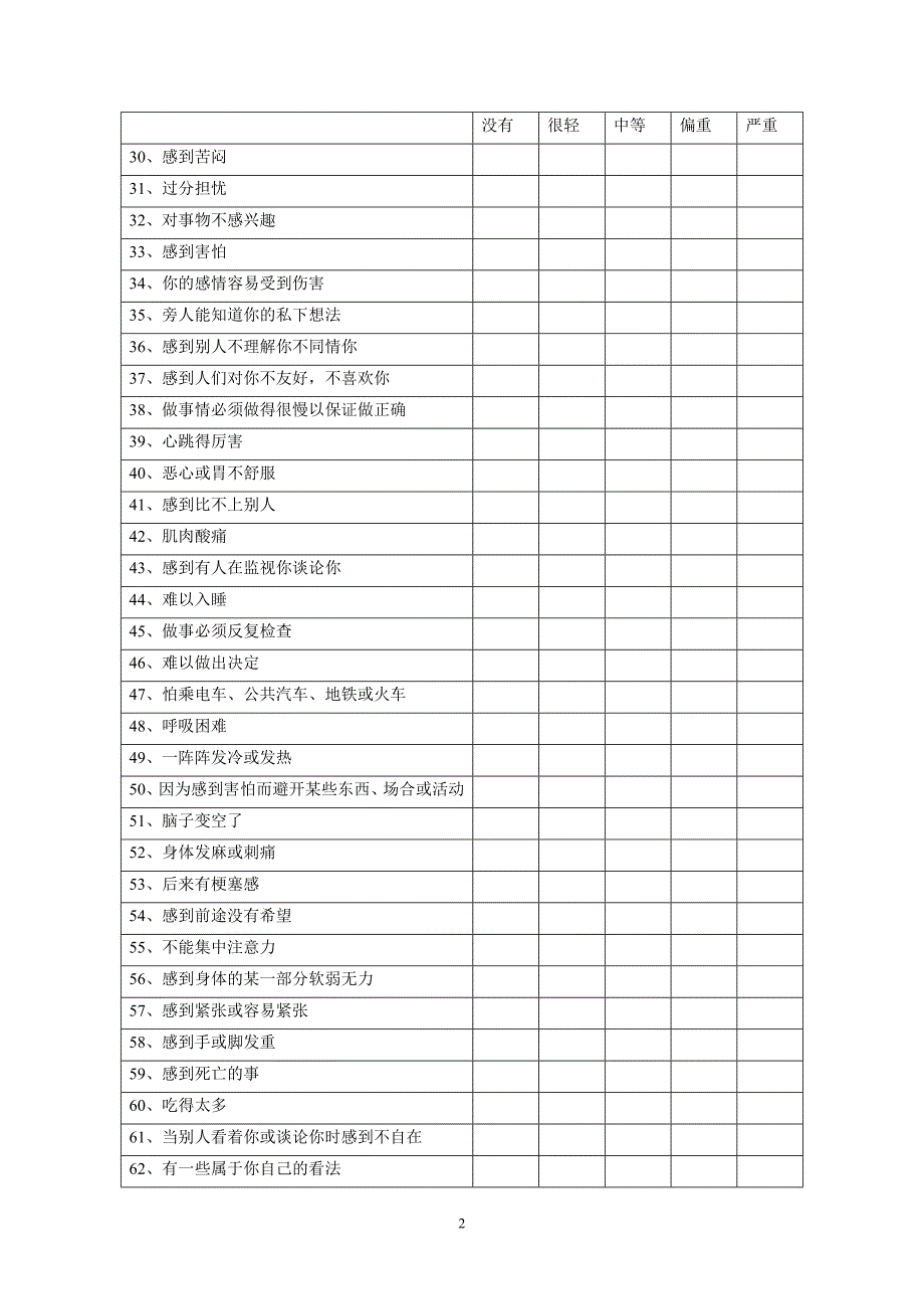 症状自评量表TheselfreportsymptominventorySymptomchecklist90scl90.doc_第2页