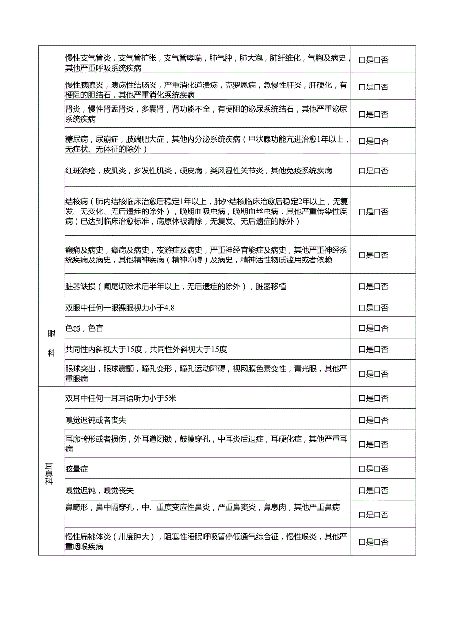 公安院校公安专业招生考生患病经历申报表.docx_第2页