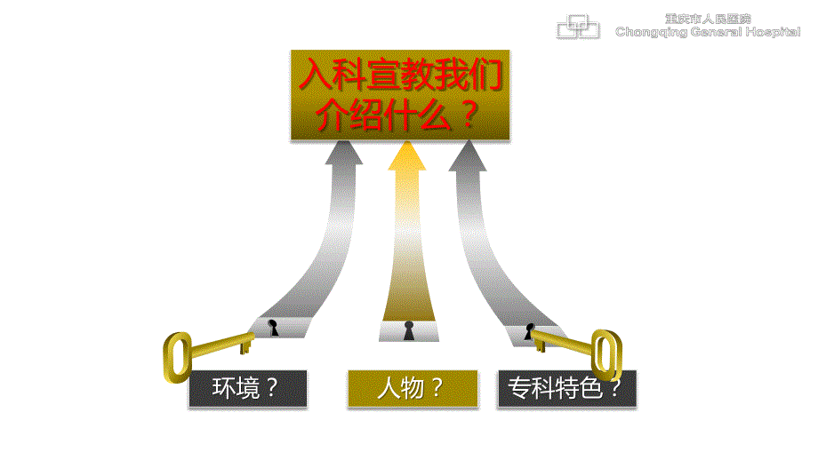 普外科护理实习教学的入科宣教.pptx_第3页