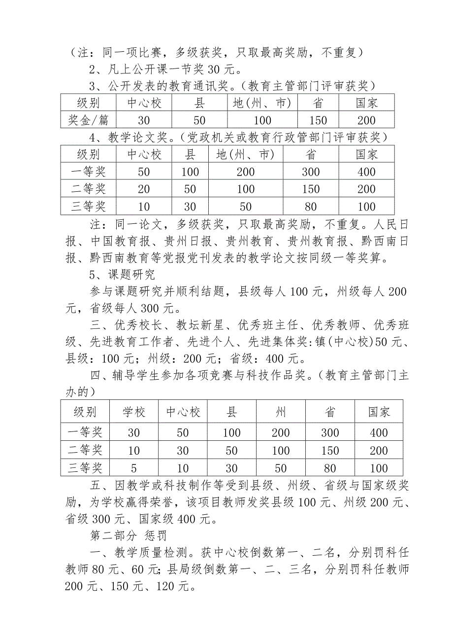 小学教育教学质量奖惩办法.doc_第3页