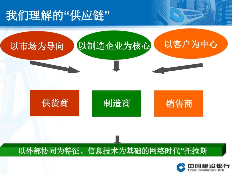 建设银行供应链融资产品介绍.ppt_第2页