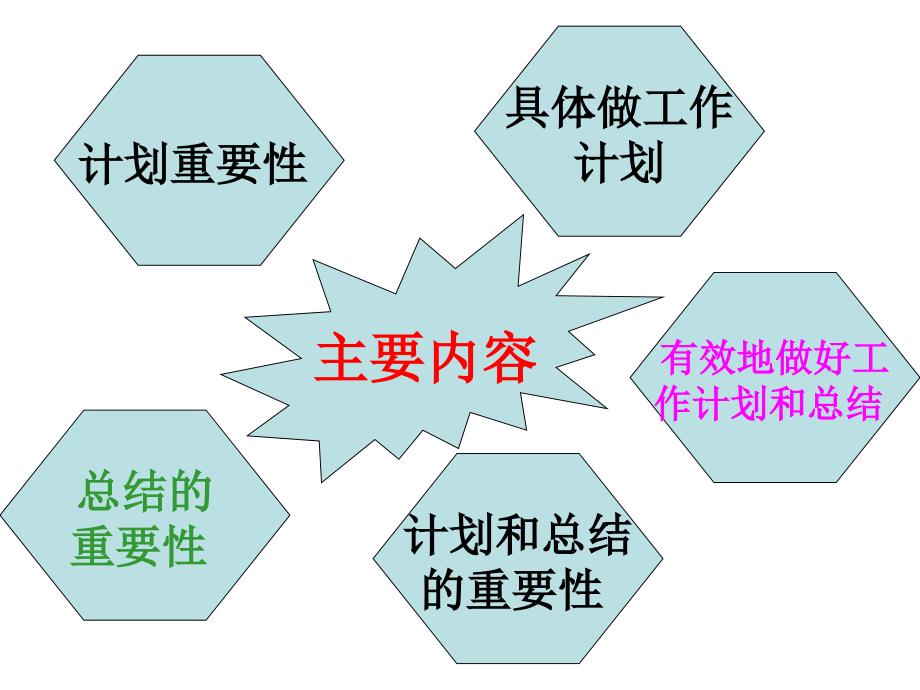 浅谈工作计划和总结的作用.ppt_第3页