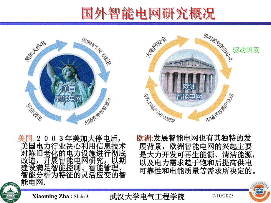 智能电网研究发展PPT课件.ppt_第3页