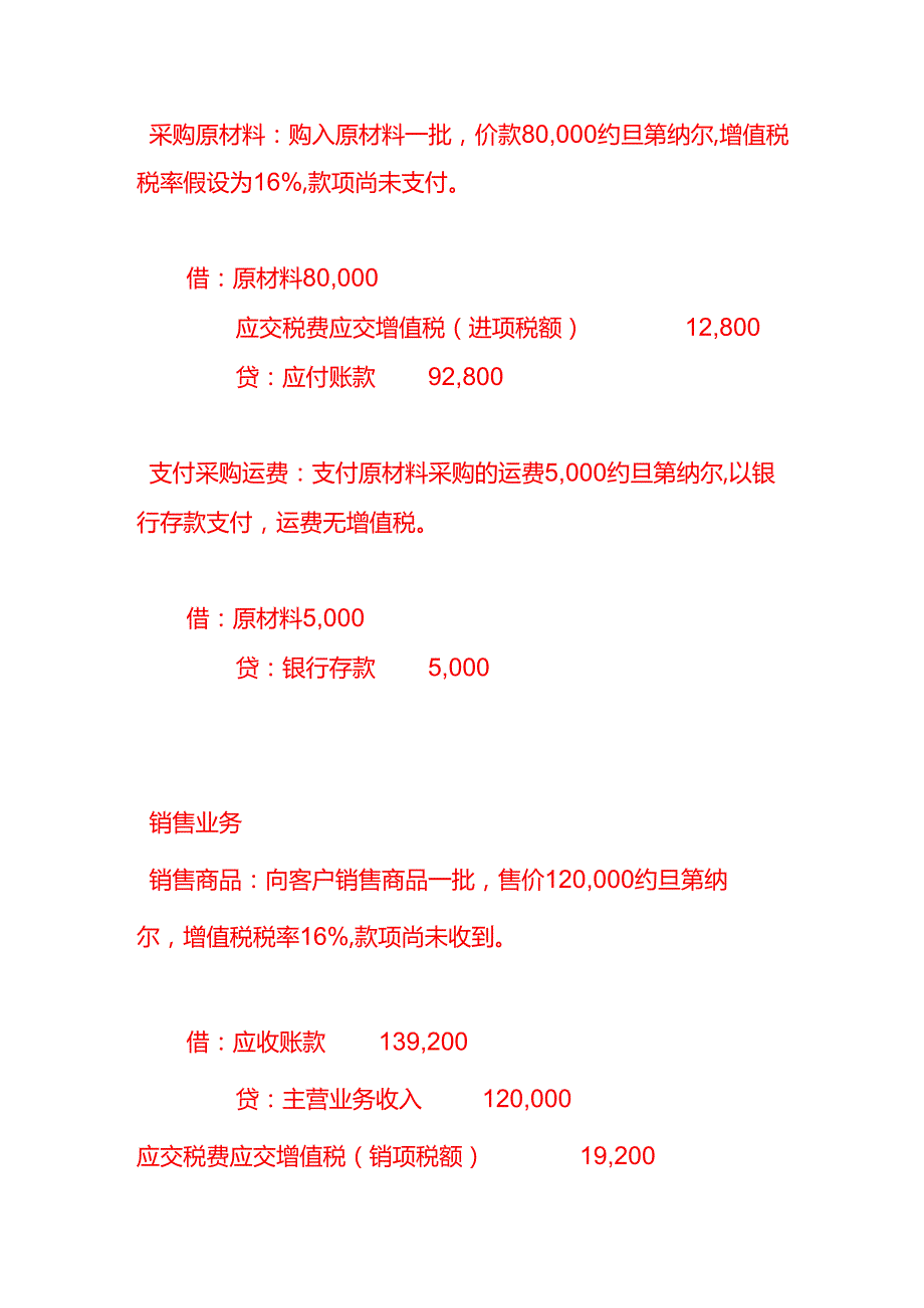 做账实操约旦公司全盘会计账务处理分录实例.docx_第2页
