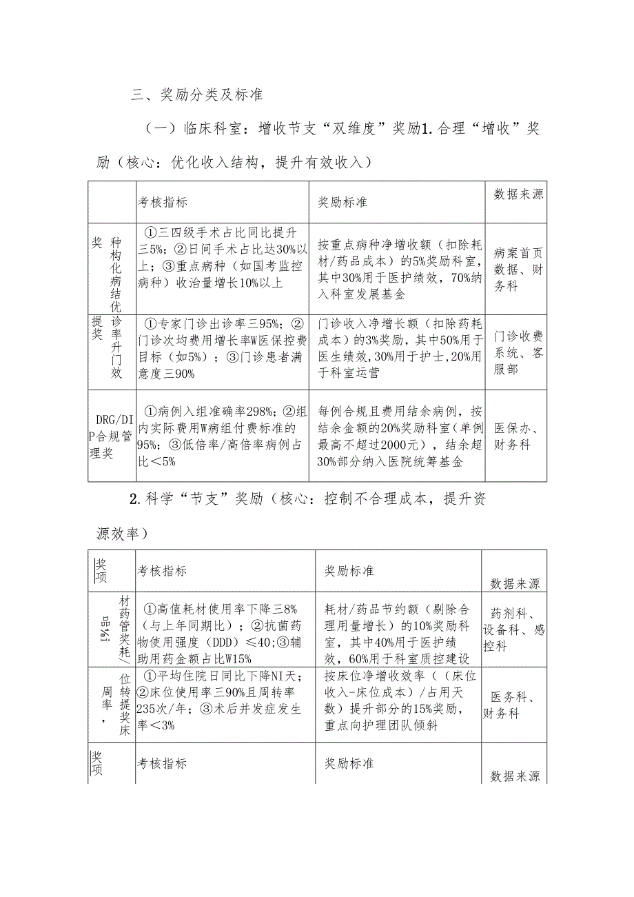公立医院控本增效奖励方案（2025版）.docx_第2页