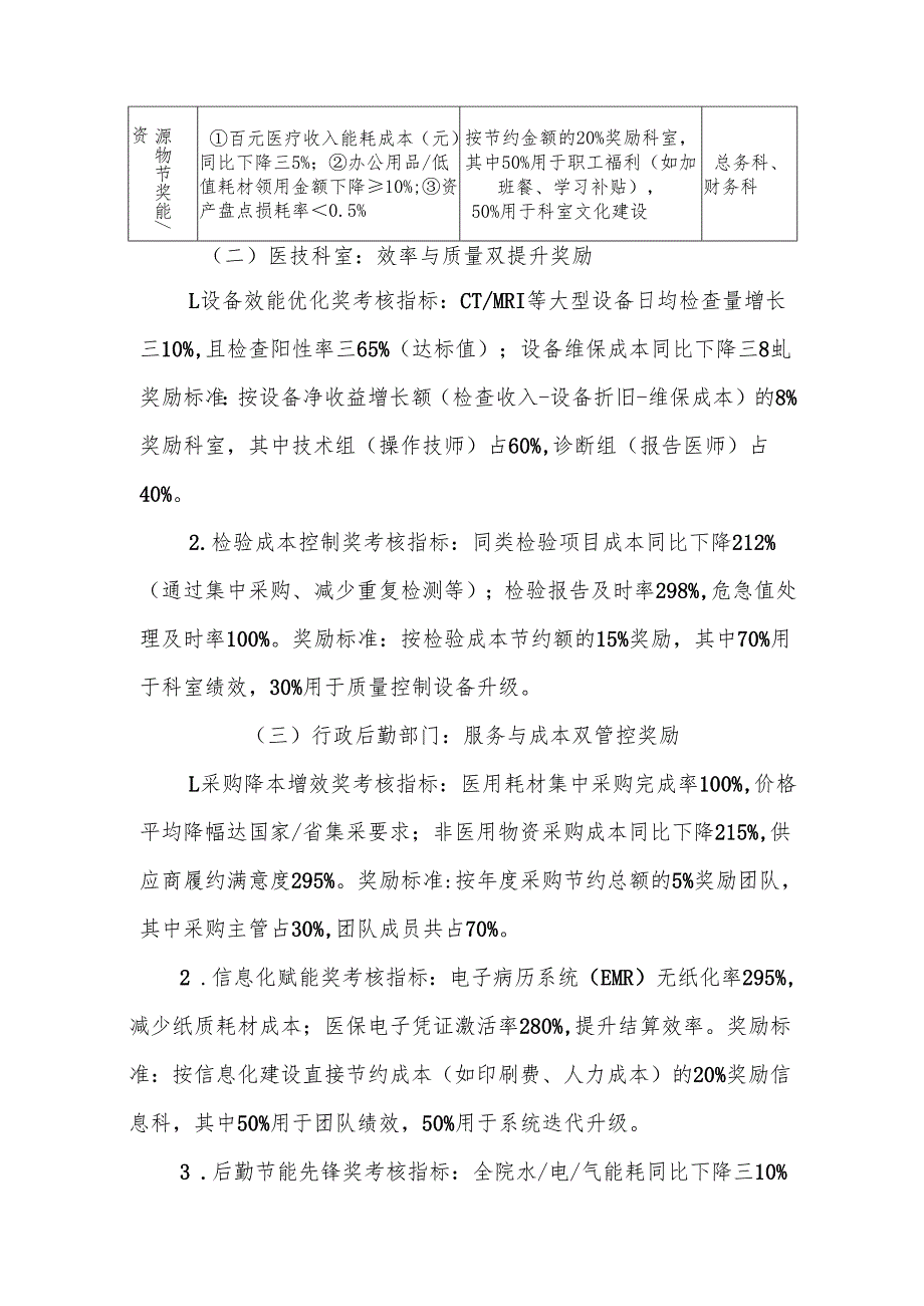 公立医院控本增效奖励方案（2025版）.docx_第3页