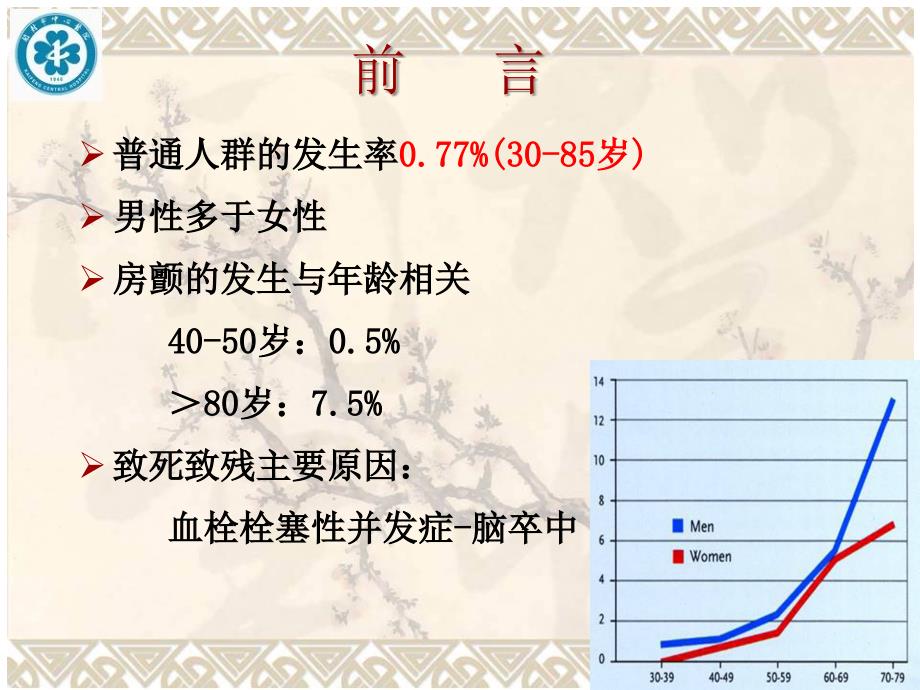 心房颤动指南抗凝治疗课件.ppt_第3页