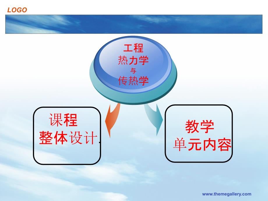 工程热力学与传热学说课稿.ppt_第2页