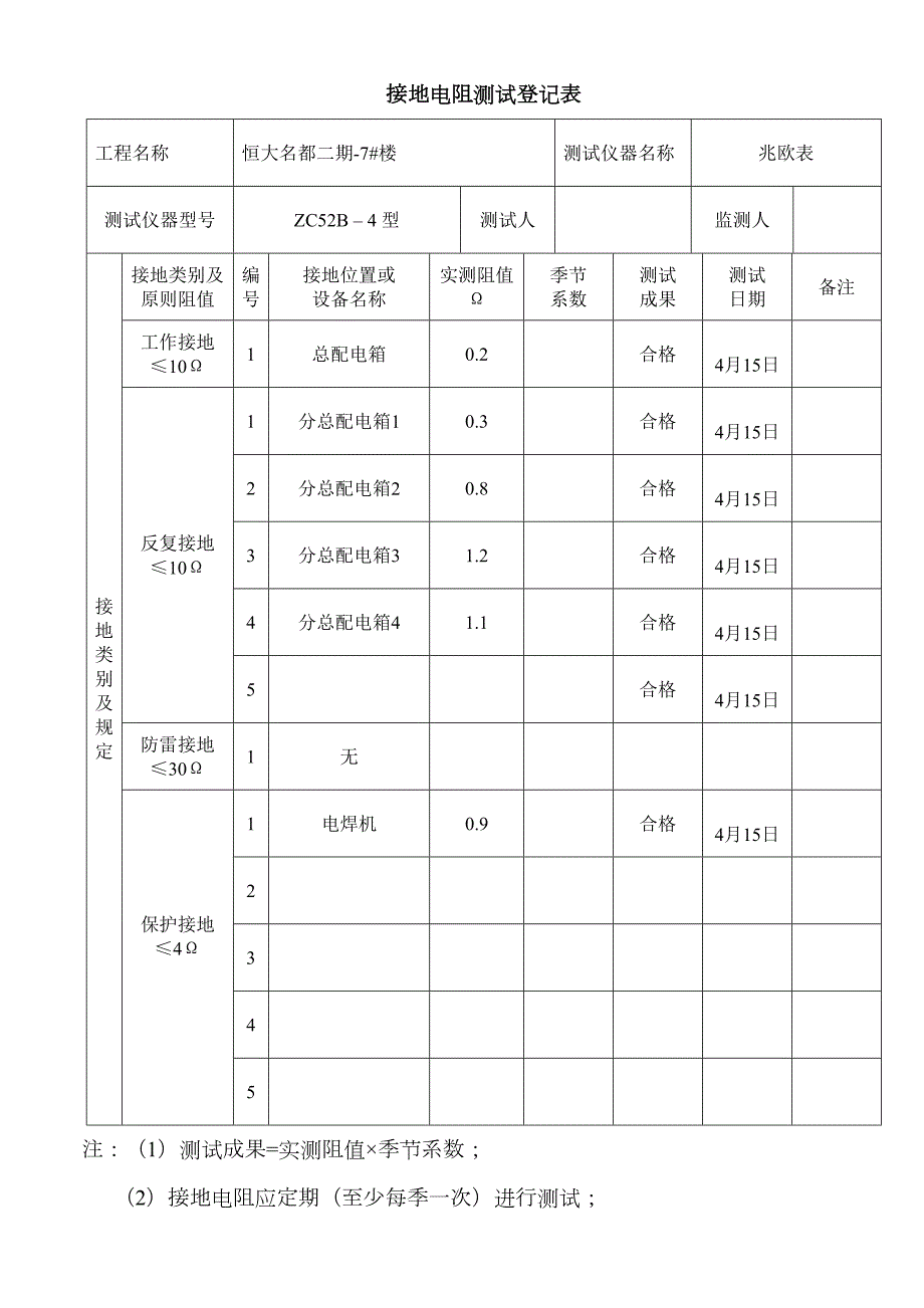 施工现场临时用电接地电阻测试记录表.doc_第1页