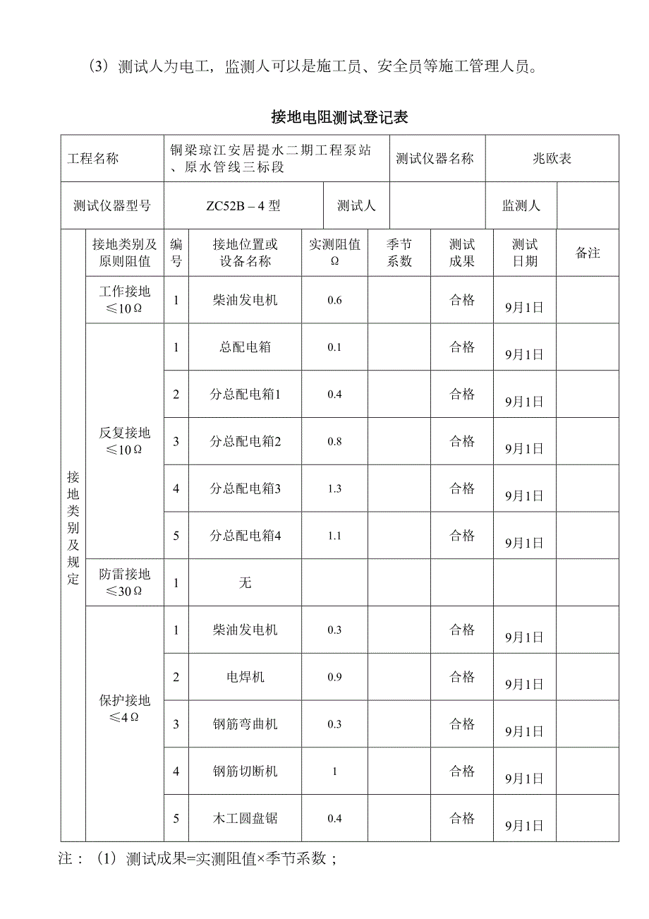 施工现场临时用电接地电阻测试记录表.doc_第2页