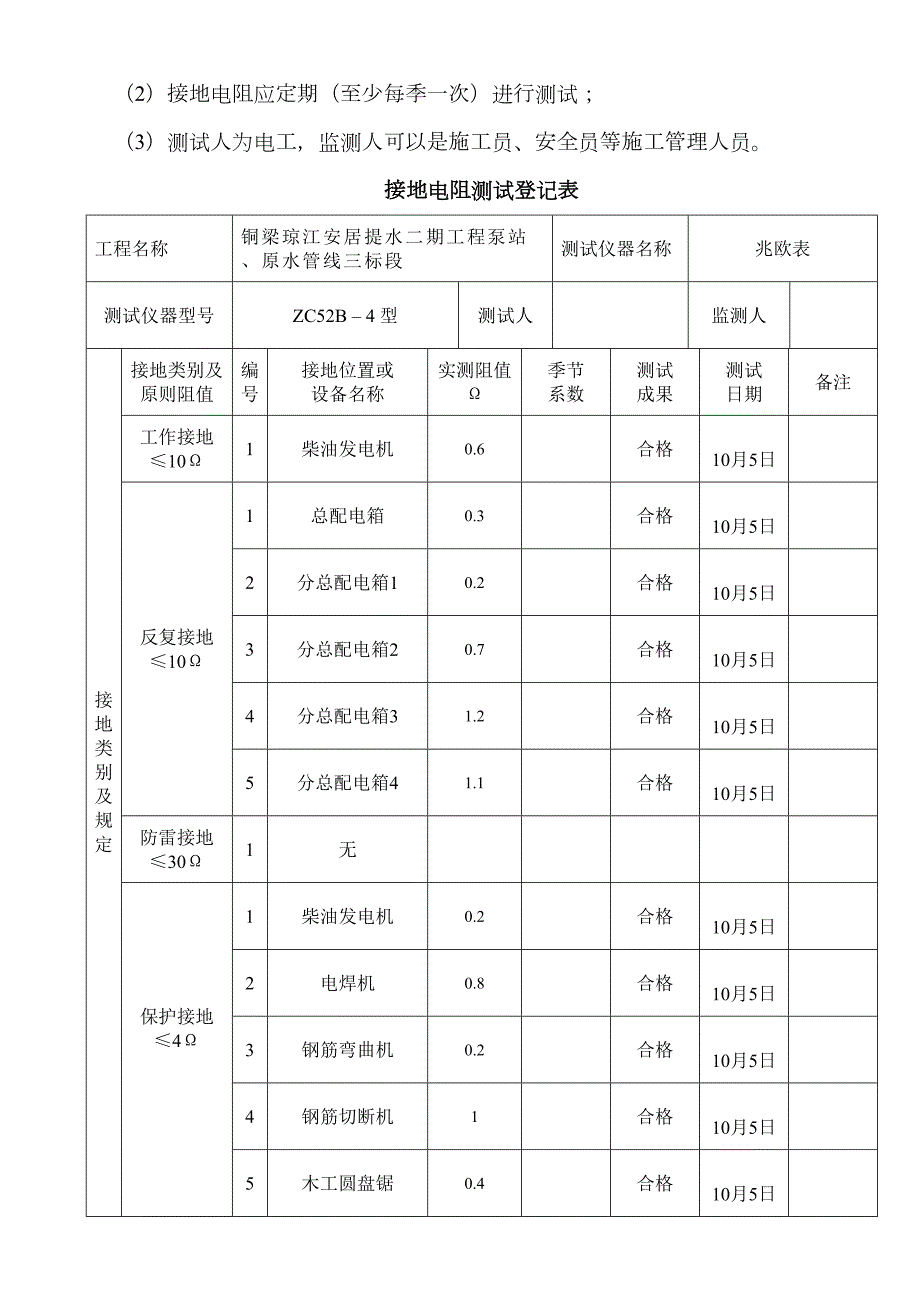 施工现场临时用电接地电阻测试记录表.doc_第3页