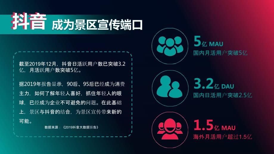 抖音代运营方案ppt.ppt_第2页