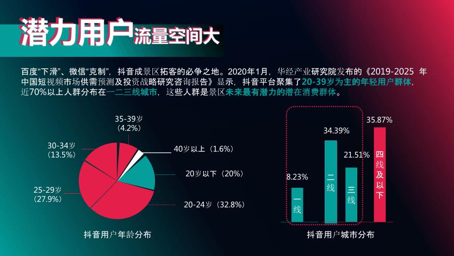 抖音代运营方案ppt.ppt_第3页