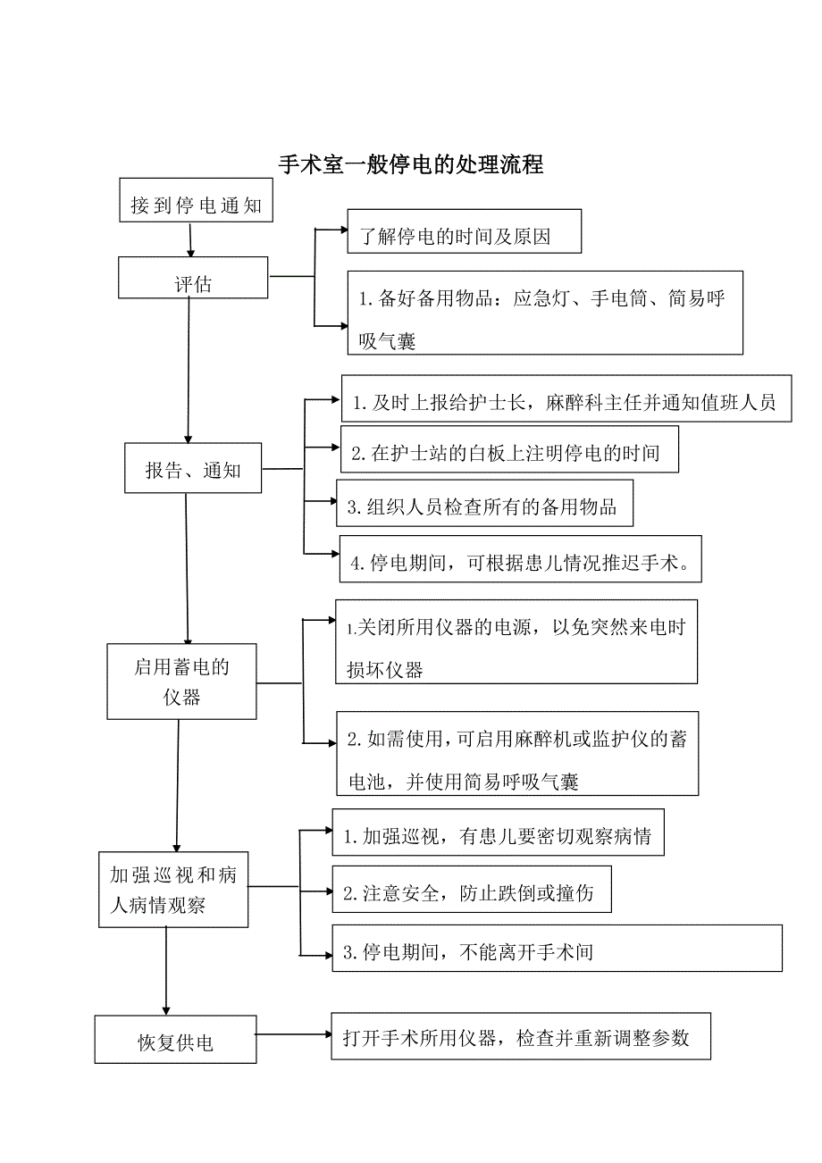 手术室一般停电的应急预案及流程.doc_第2页