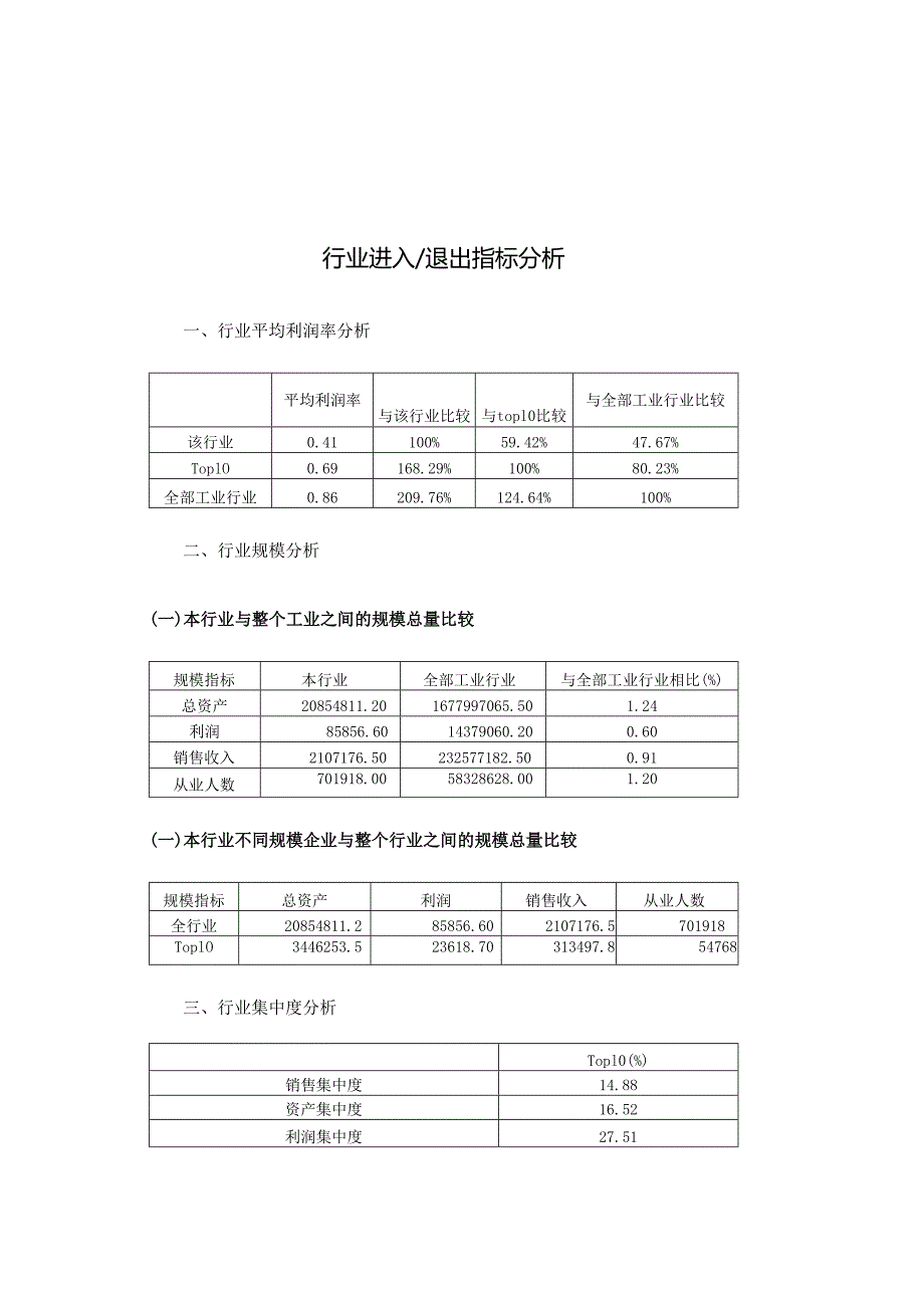 经管励志银行业务支持系统化肥行业分析.docx_第3页