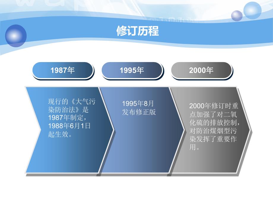 新大气污染防治法解读.ppt_第3页