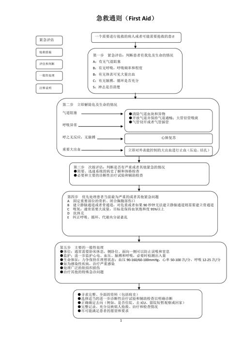 急救流程图全集.doc