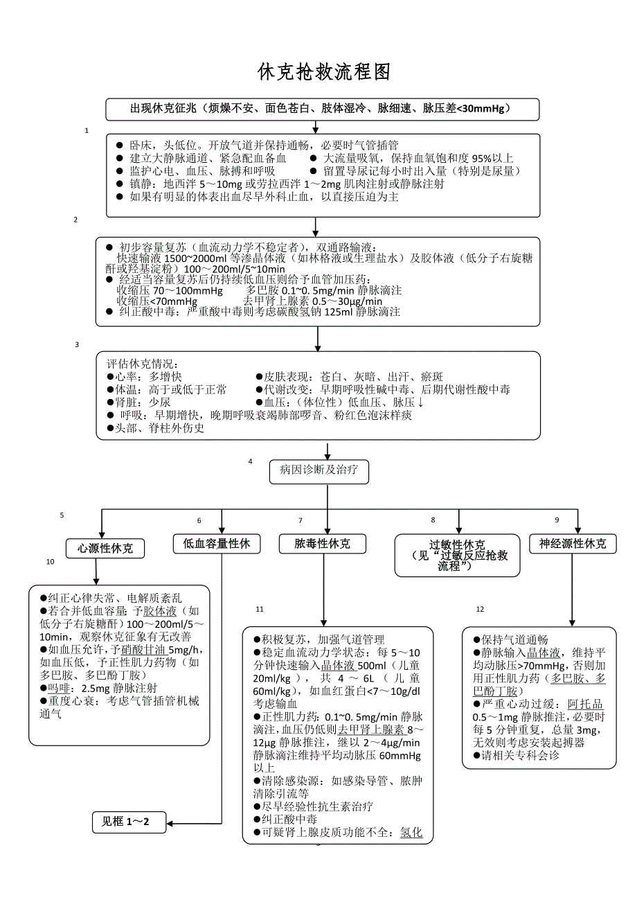 急救流程图全集.doc_第3页