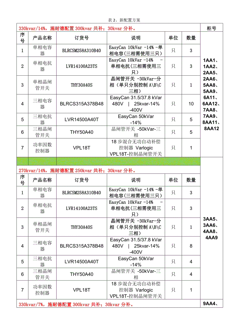 百信商业中心永久用电工程电容柜更换处理实施方案.doc_第2页