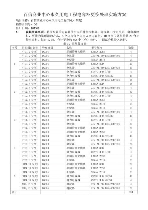 百信商业中心永久用电工程电容柜更换处理实施方案.doc