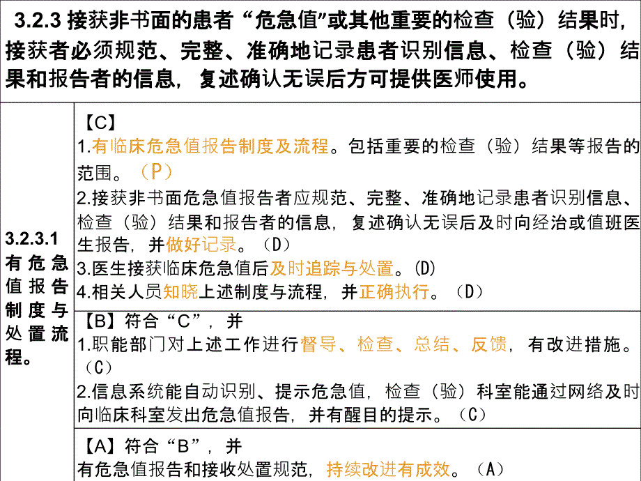 检验科危急值.ppt_第2页