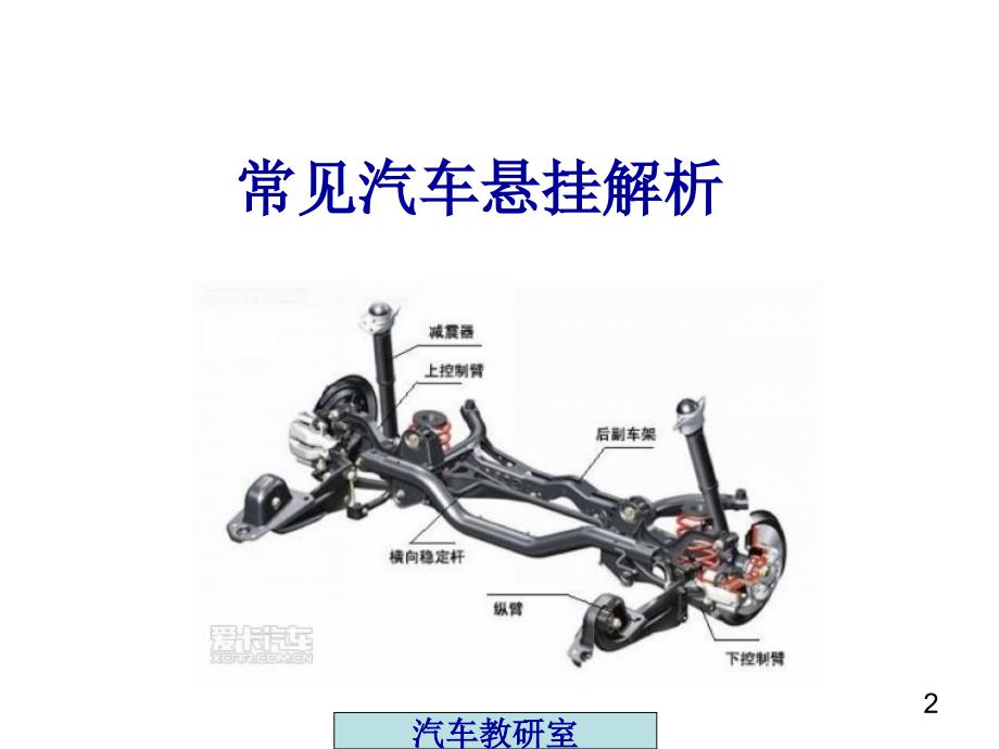 汽车底盘的悬挂系统全解.ppt_第2页