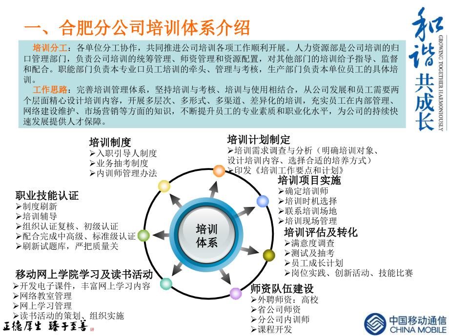 扎实推进培训工作全面提升员工素质.ppt_第3页