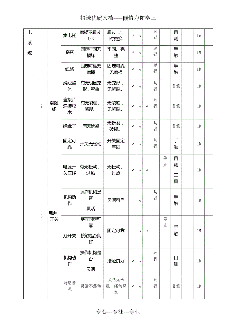 特种设备行车点检管理规定.docx_第3页