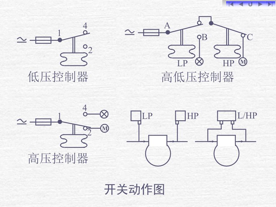 温度控制压力控制PPT课件.ppt_第3页