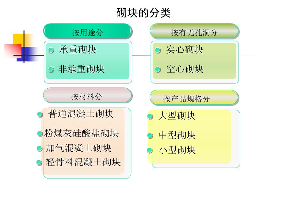 砌块砌体施工.ppt_第2页