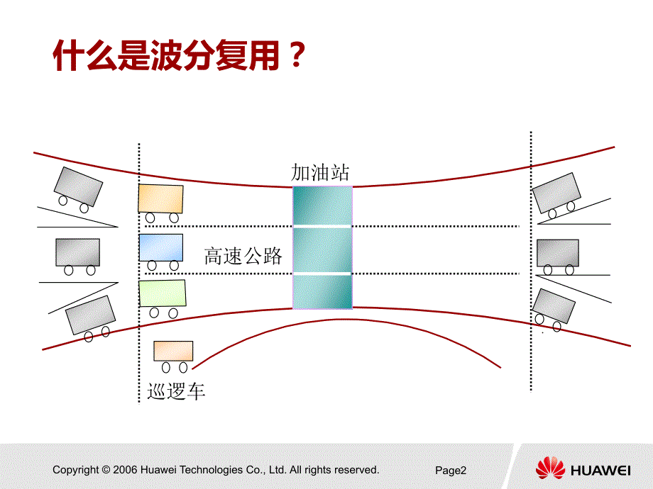 波分网络设计PPT课件.ppt_第3页