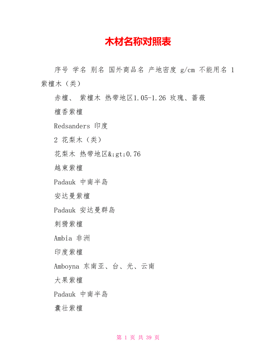 木材名称对照表.doc_第1页