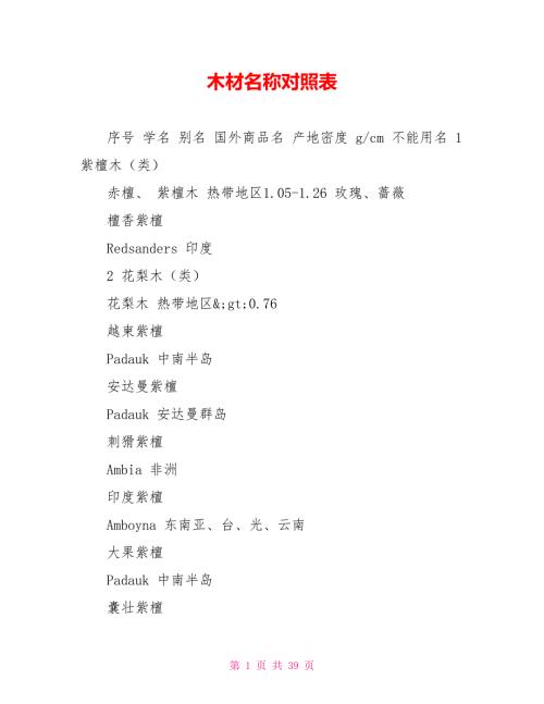 木材名称对照表.doc