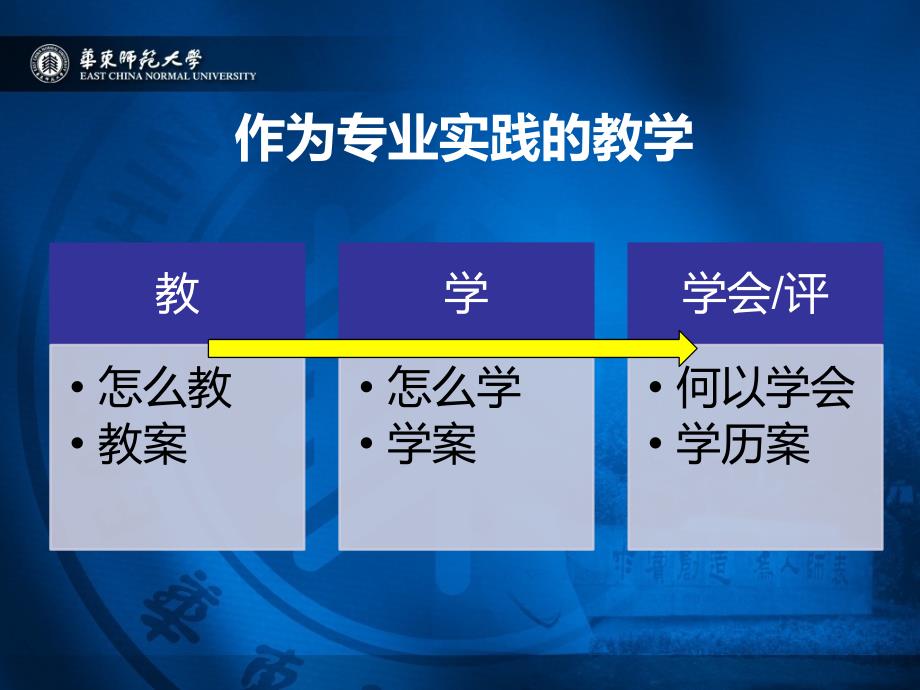 崔允漷教授学历案微课程设计ppt课件.pptx_第2页