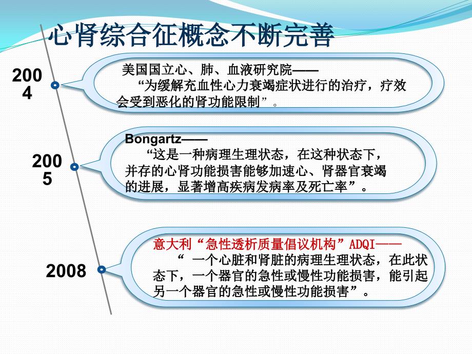 心肾综合征研究进展.ppt_第3页