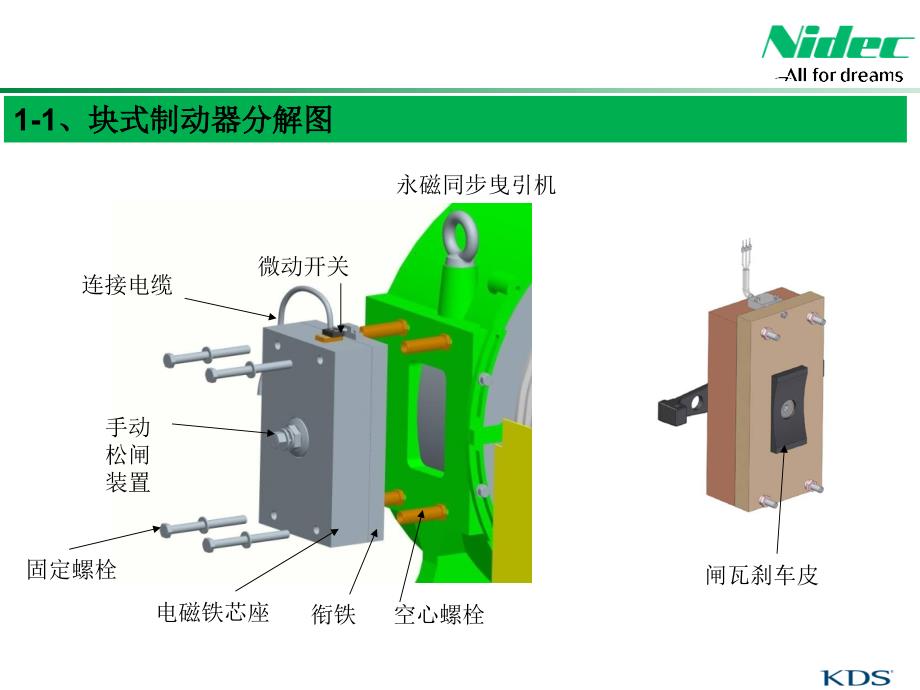 曳引机的维护与保养.ppt_第3页