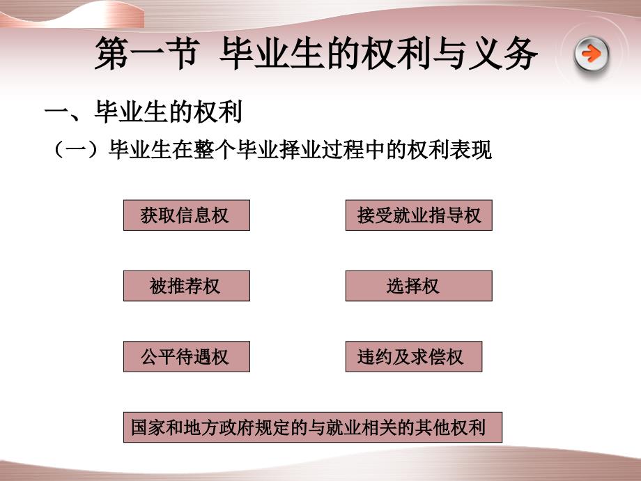 就业权益维护PPT课件.ppt_第2页