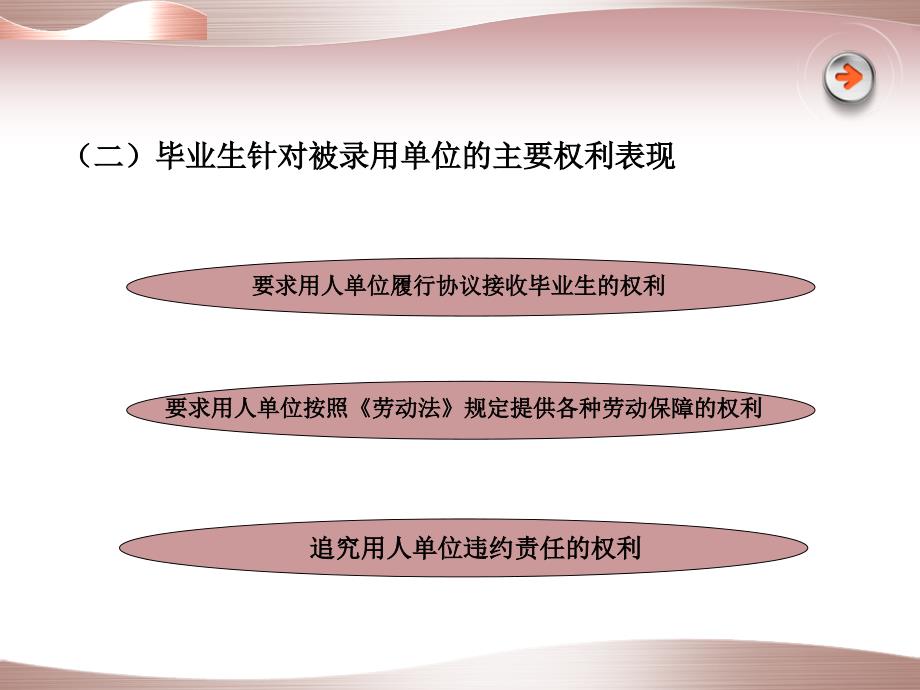 就业权益维护PPT课件.ppt_第3页