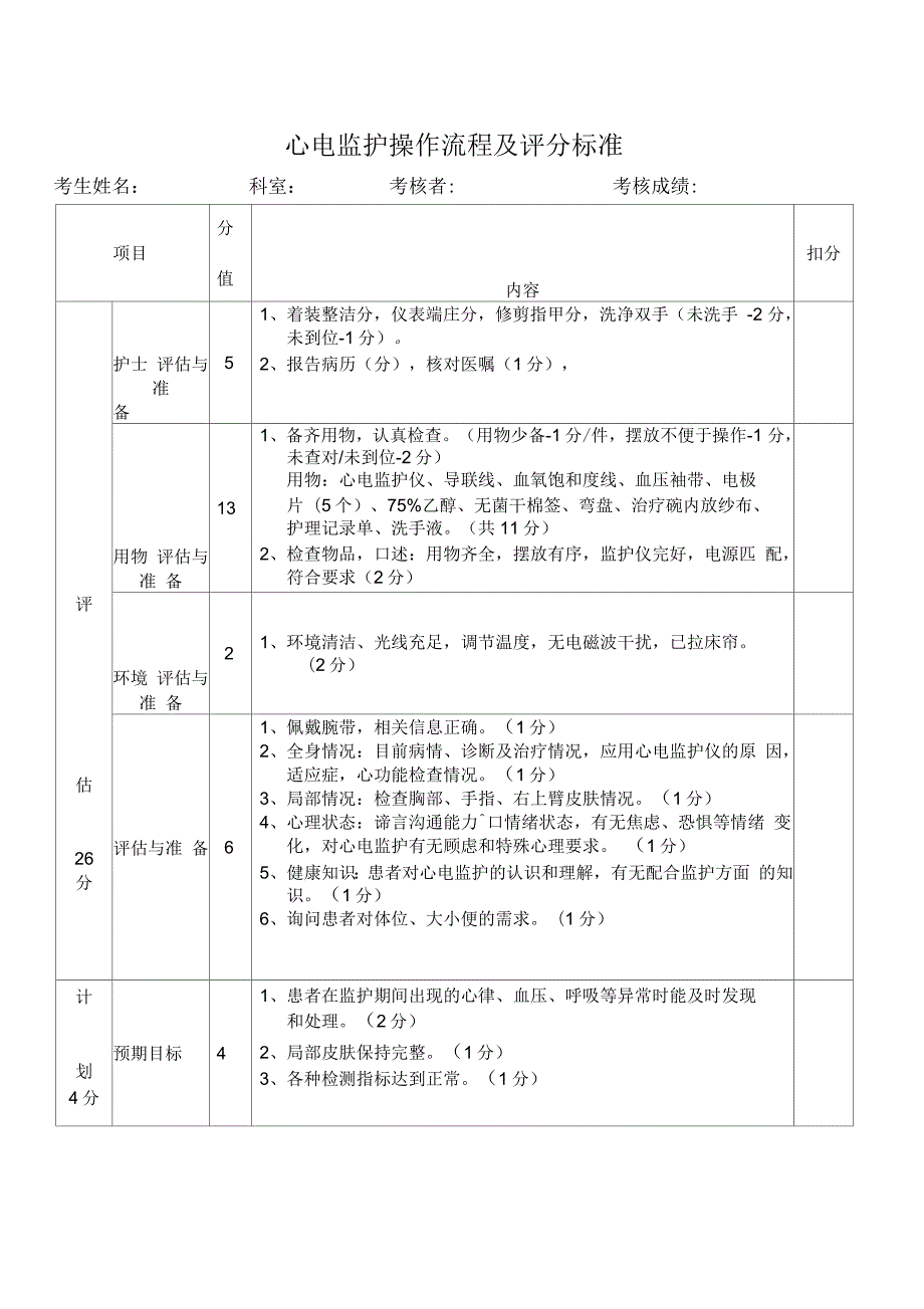 心电监护操作流程及评分标准.docx_第1页