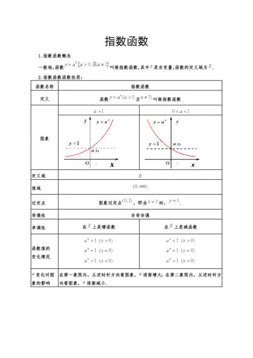 指数函数与对数函数练习题含详解供参考.doc