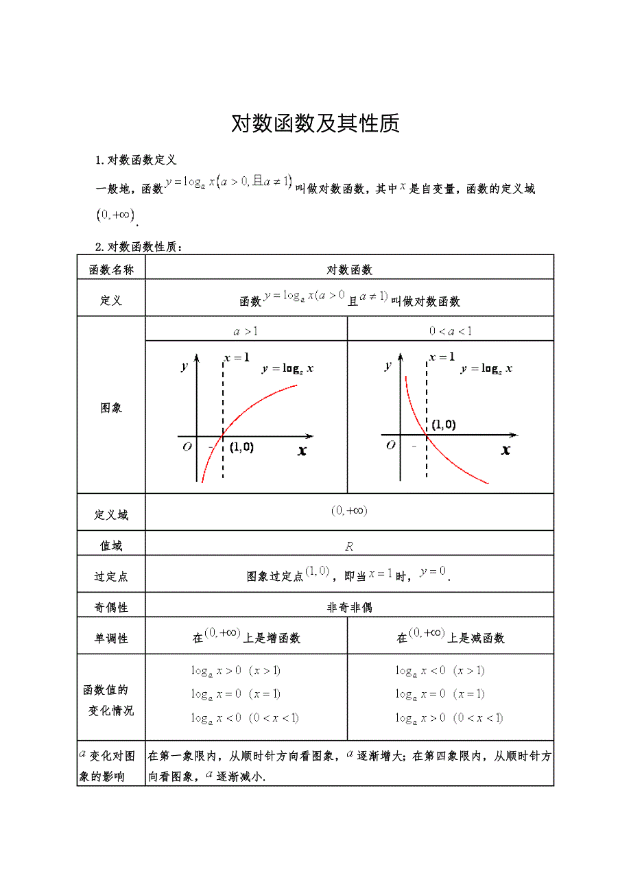 指数函数与对数函数练习题含详解供参考.doc_第2页