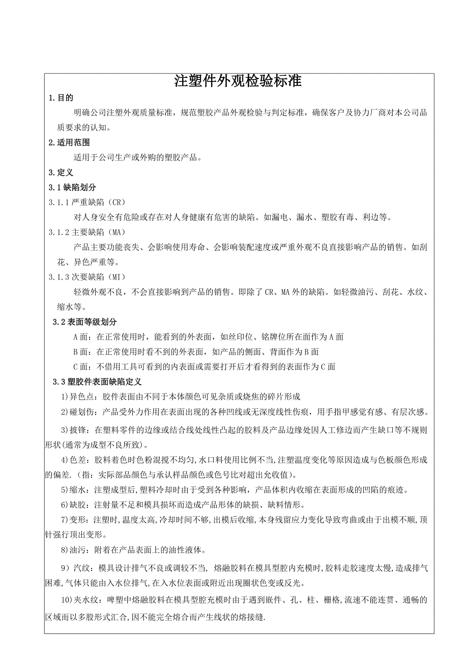 注塑件外观检验质量标准及规范.doc_第1页