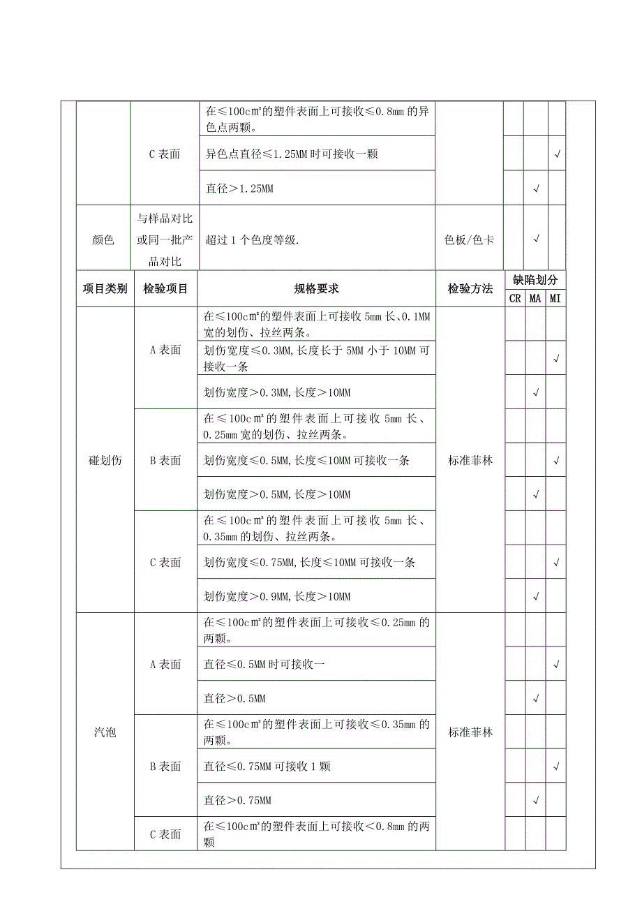 注塑件外观检验质量标准及规范.doc_第3页