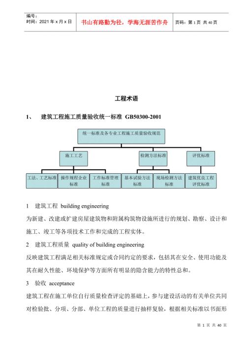常见建筑工程术语大全.docx