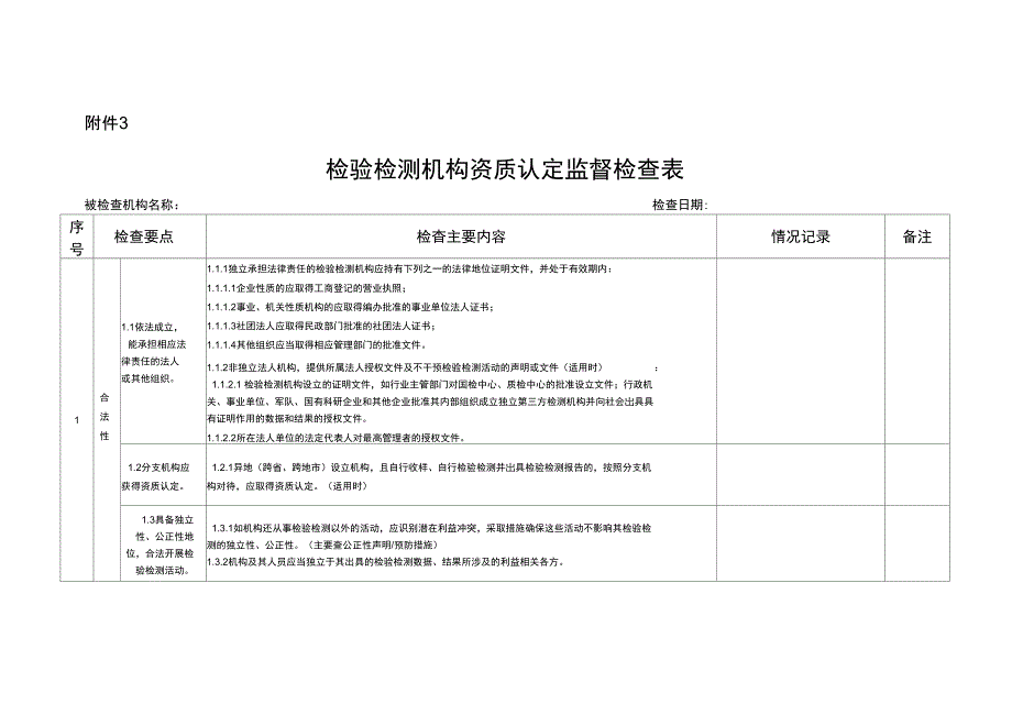 广东检验检测机构资质认定监督检查表.doc_第1页