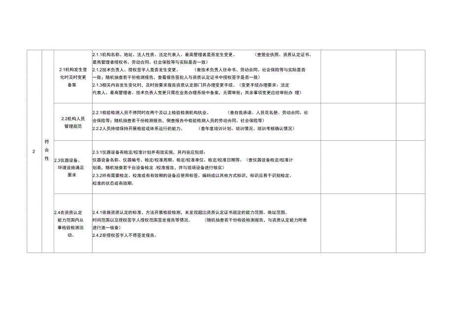 广东检验检测机构资质认定监督检查表.doc_第2页