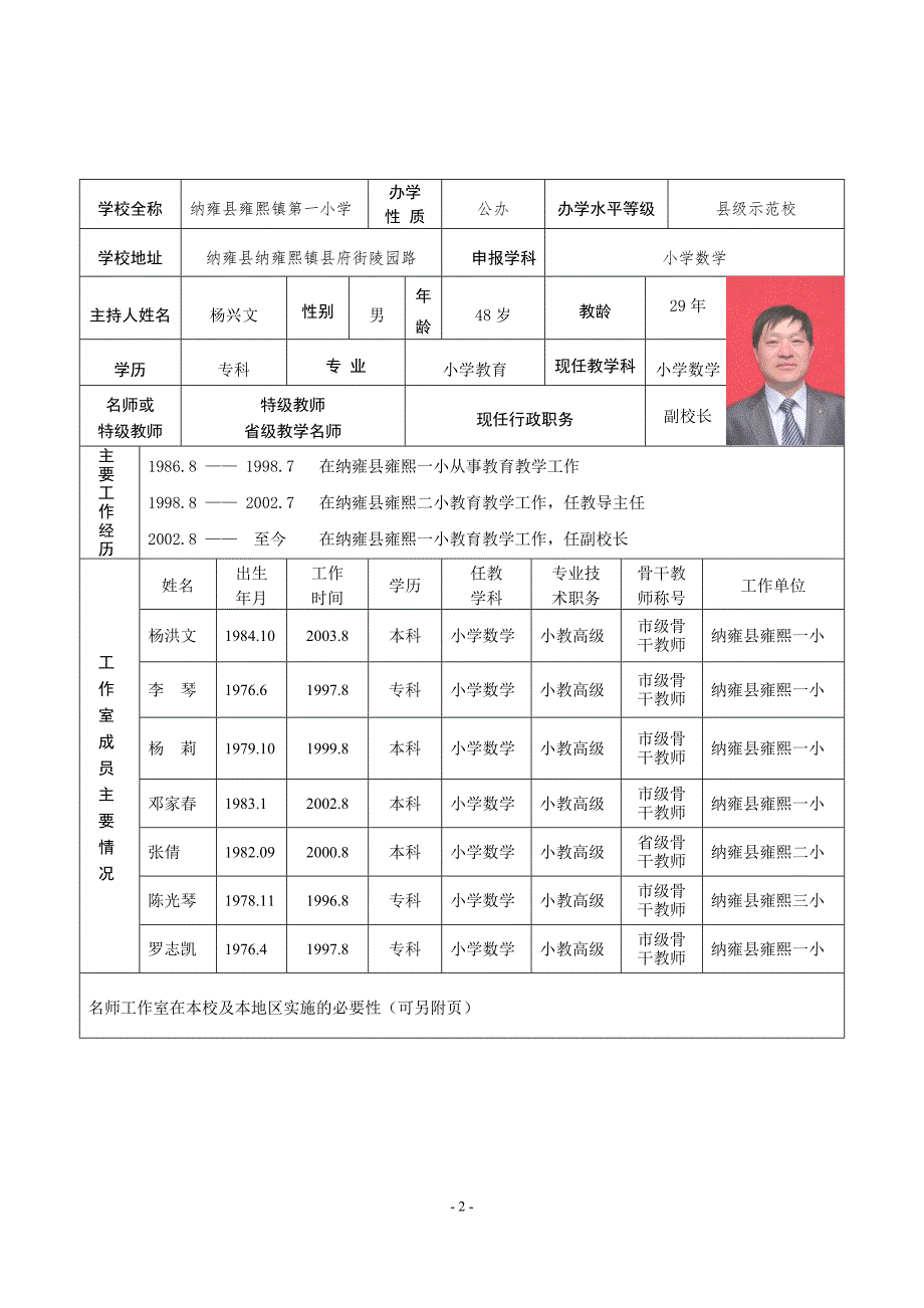 杨兴文名师工作室申报表.doc_第2页