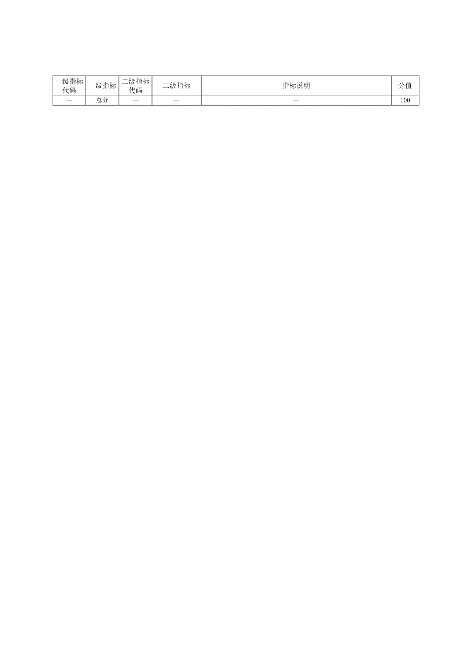 知识产权服务机构通用、分类评分表.docx_第2页